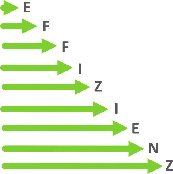 EPROM HKW Vorteil Kosten reduzieren